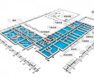 理化實驗室替代